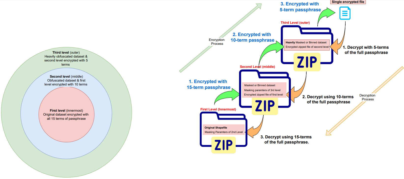 Encryption Decryption Flow